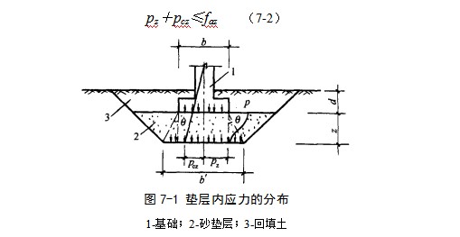 仁寿地基处理