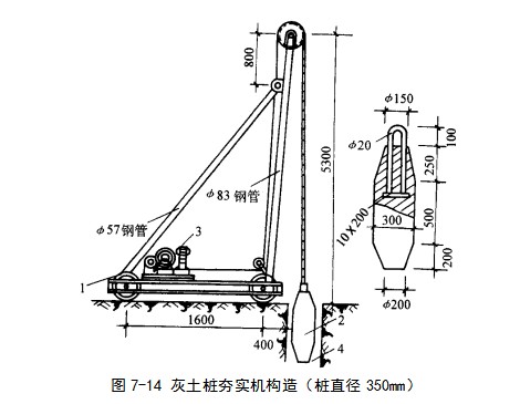 仁寿挤密桩地基